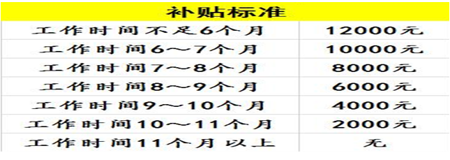 補貼標(biāo)準.png